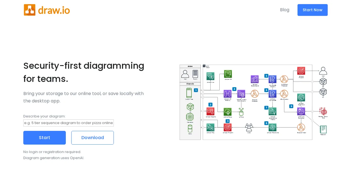 Screenshot von Diagrams.net AI