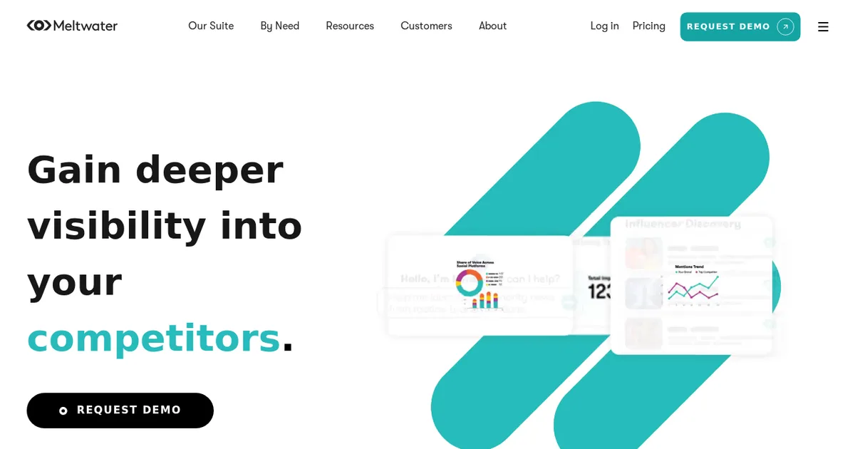 Screenshot von Meltwater